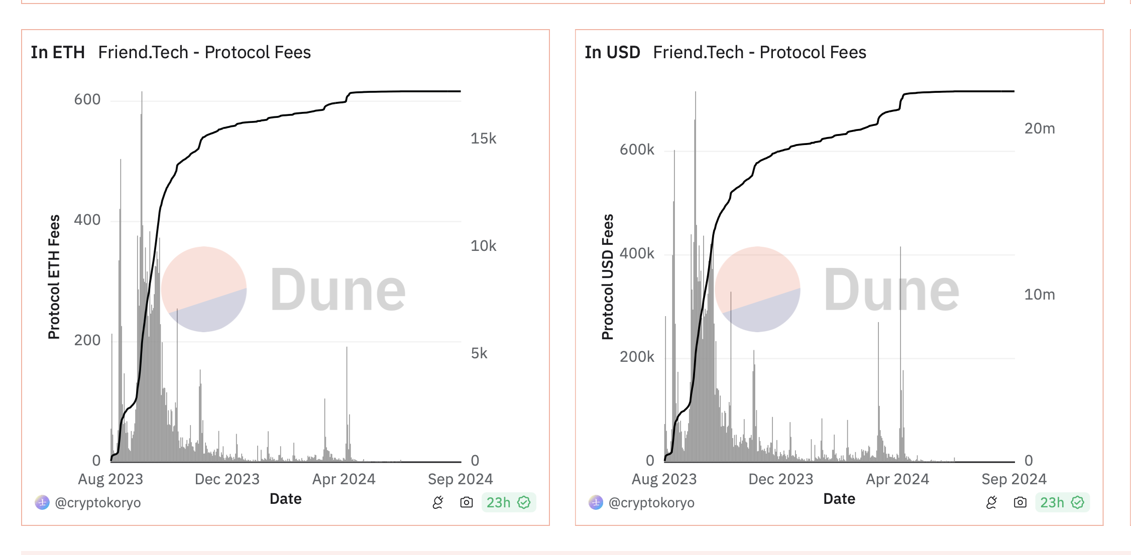 friend.tech fees