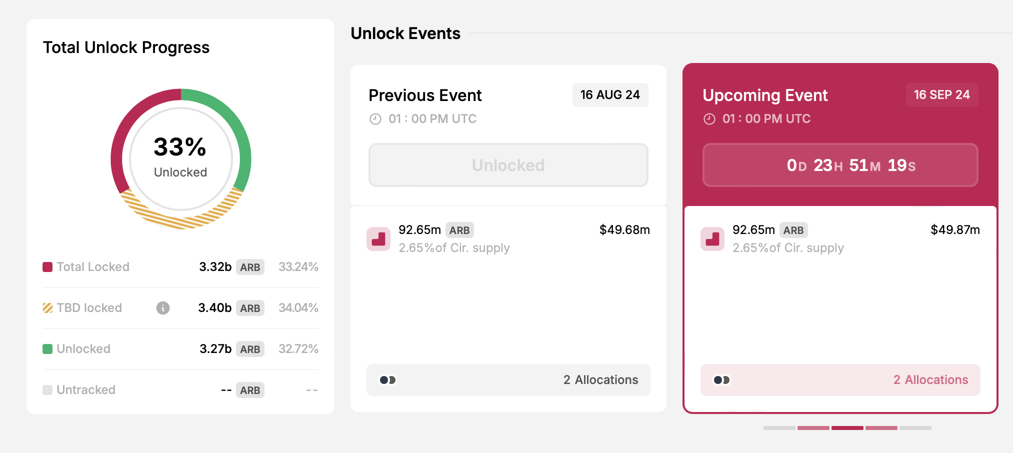 Sblocco del token Arbitrum