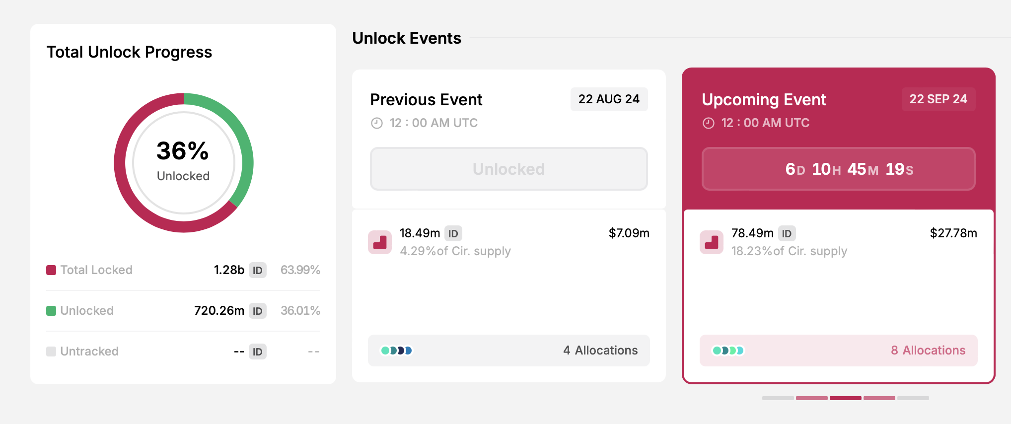 sblocco del token identificativo