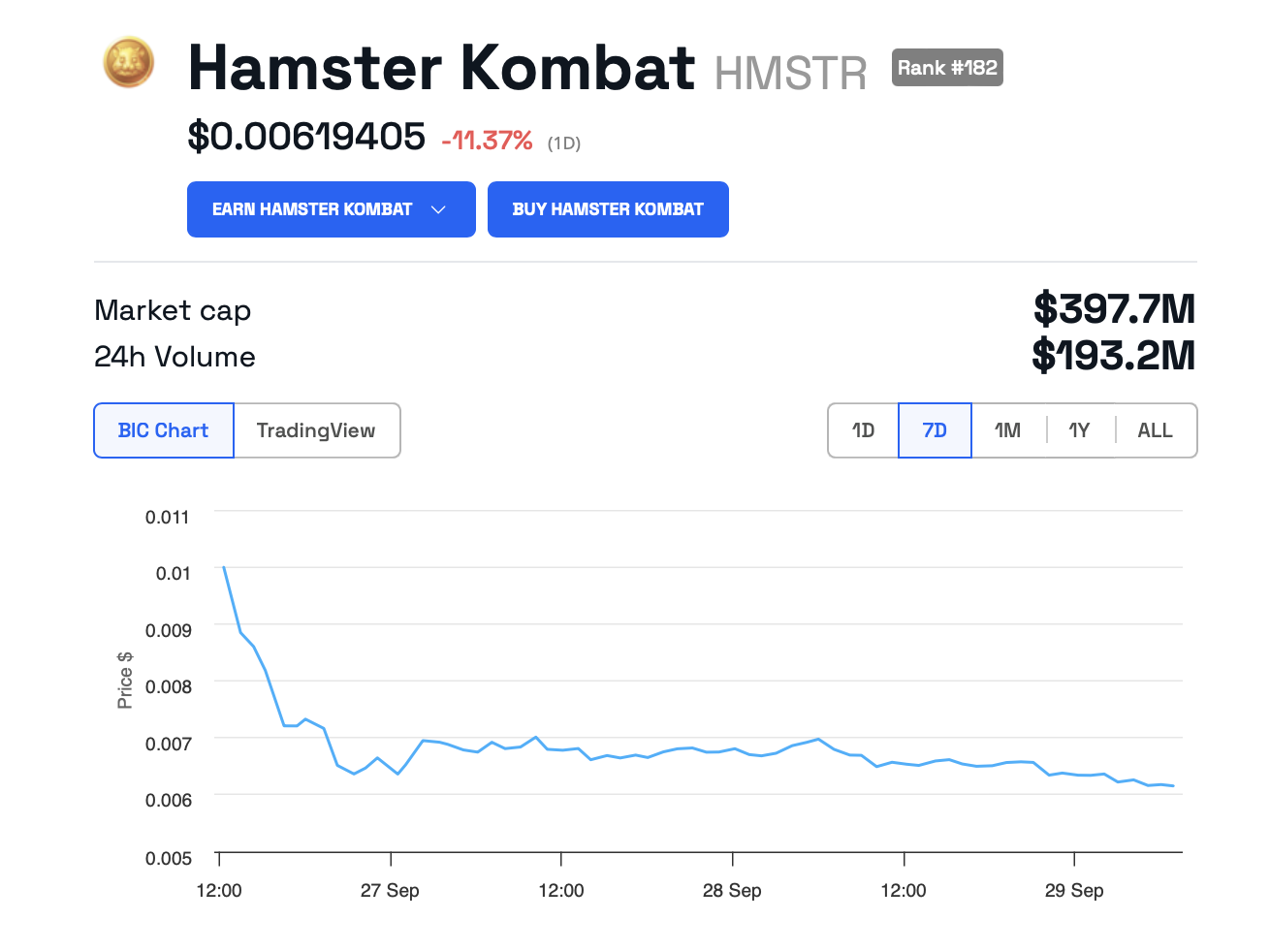 HMSTR price