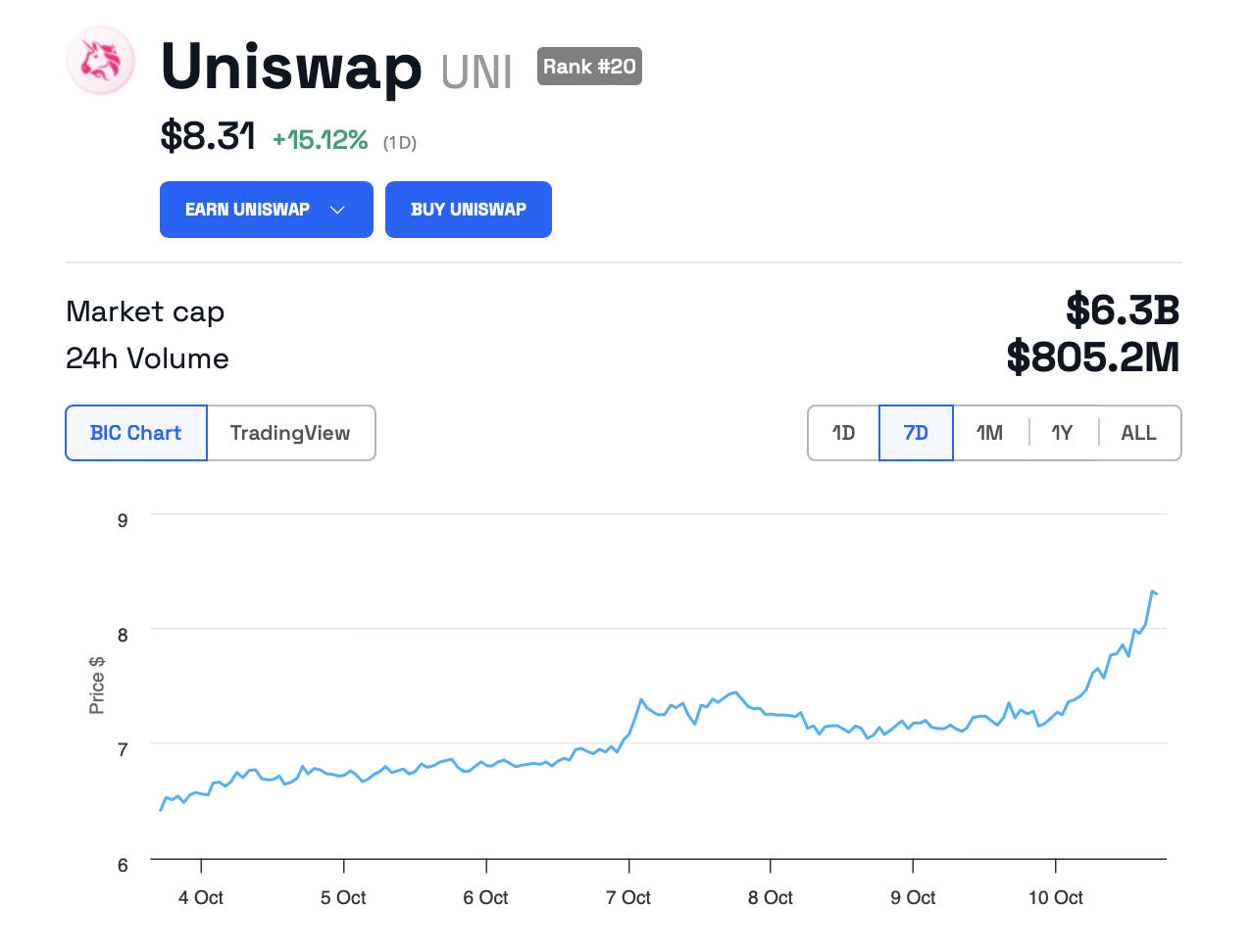 uniswap price 