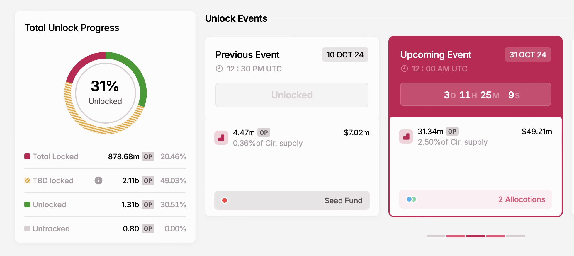 Déblocages de jetons à surveiller la semaine prochaine : TIA, SUI et OP - La Crypto Monnaie