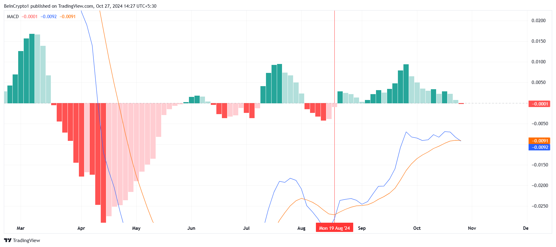 La dynamique haussière de Cardano sur 2 mois se termine - La Crypto Monnaie