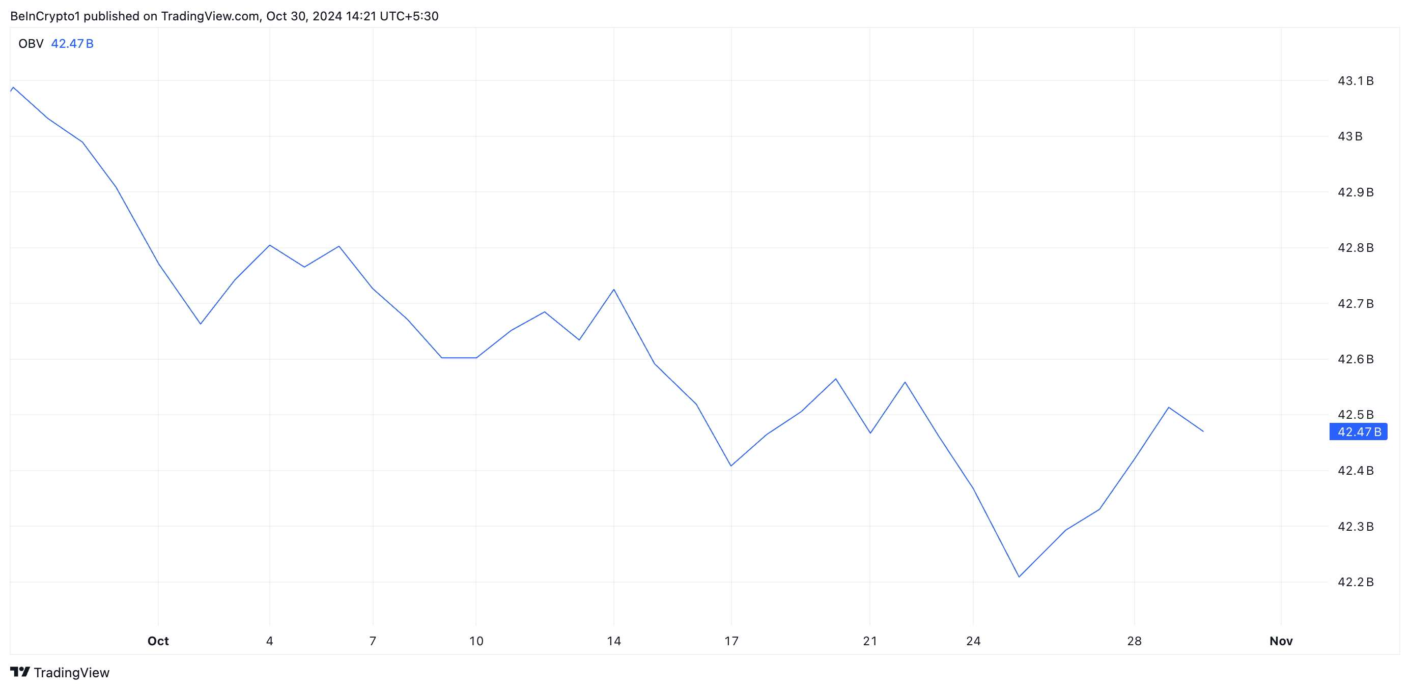 Pourquoi la hausse des prix de Cardano pourrait atteindre 0,47 $ d'ici la fin de l'année - La Crypto Monnaie