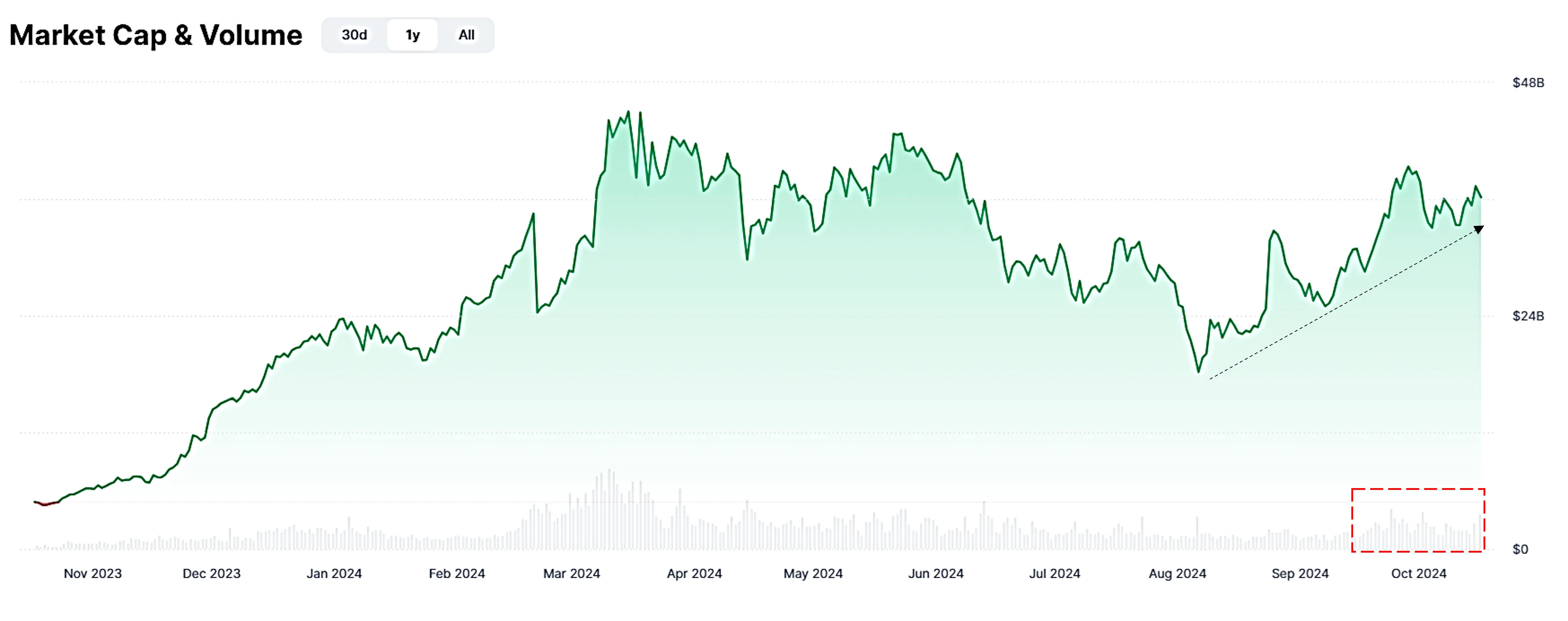 AI & Big Data Market Cap. 