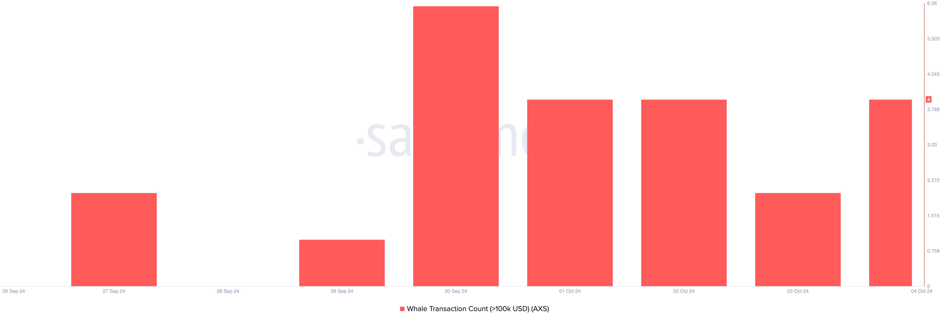 Axs Well Transaction Number