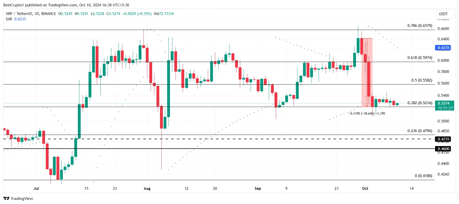 XRP Price Analysis. 