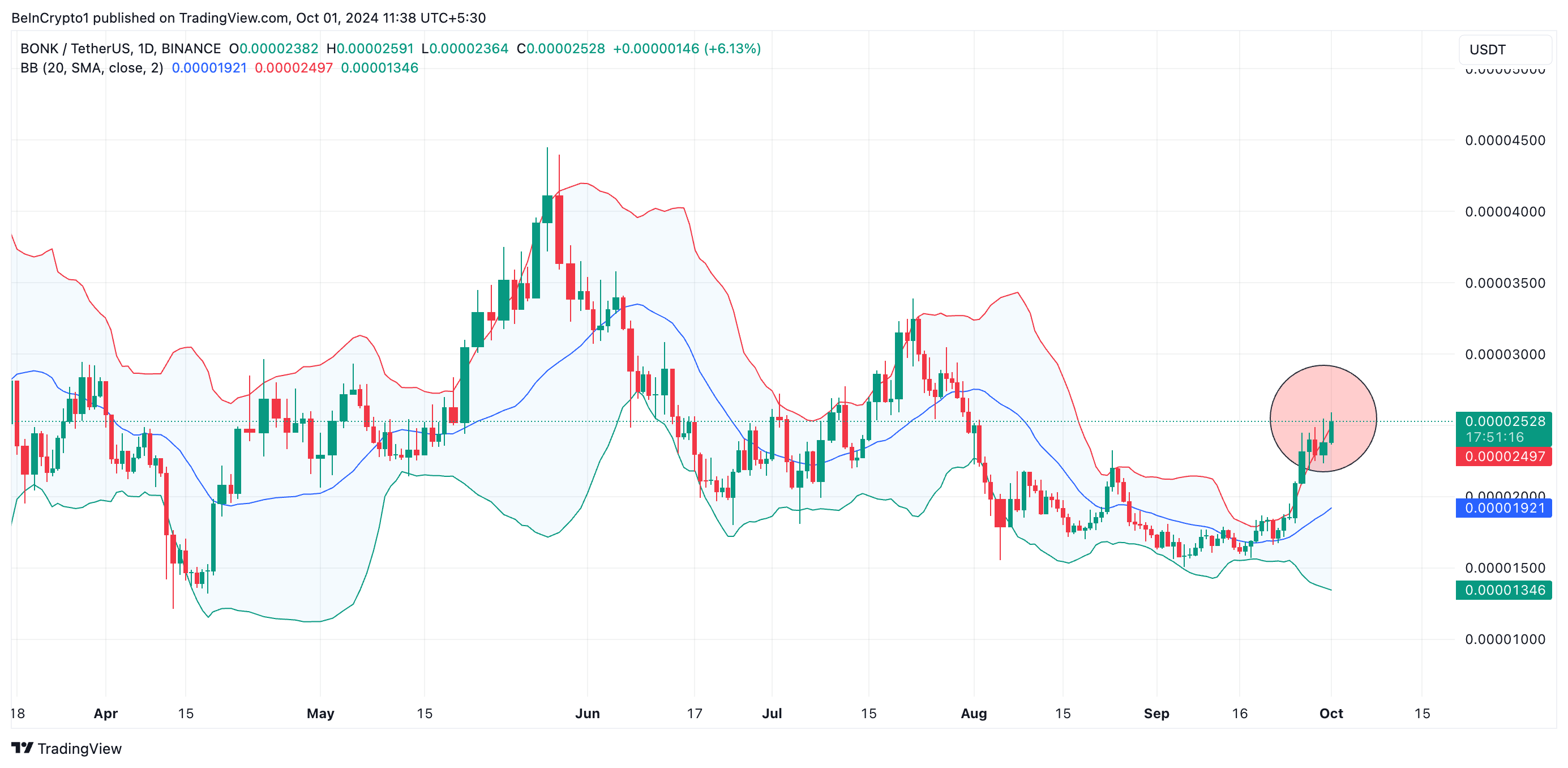 bonk bollinger bands