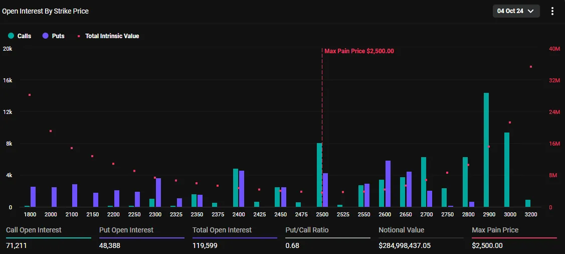 Expiring Ethereum Options