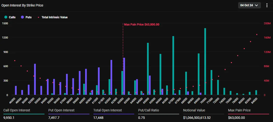 Expiring Bitcoin Options