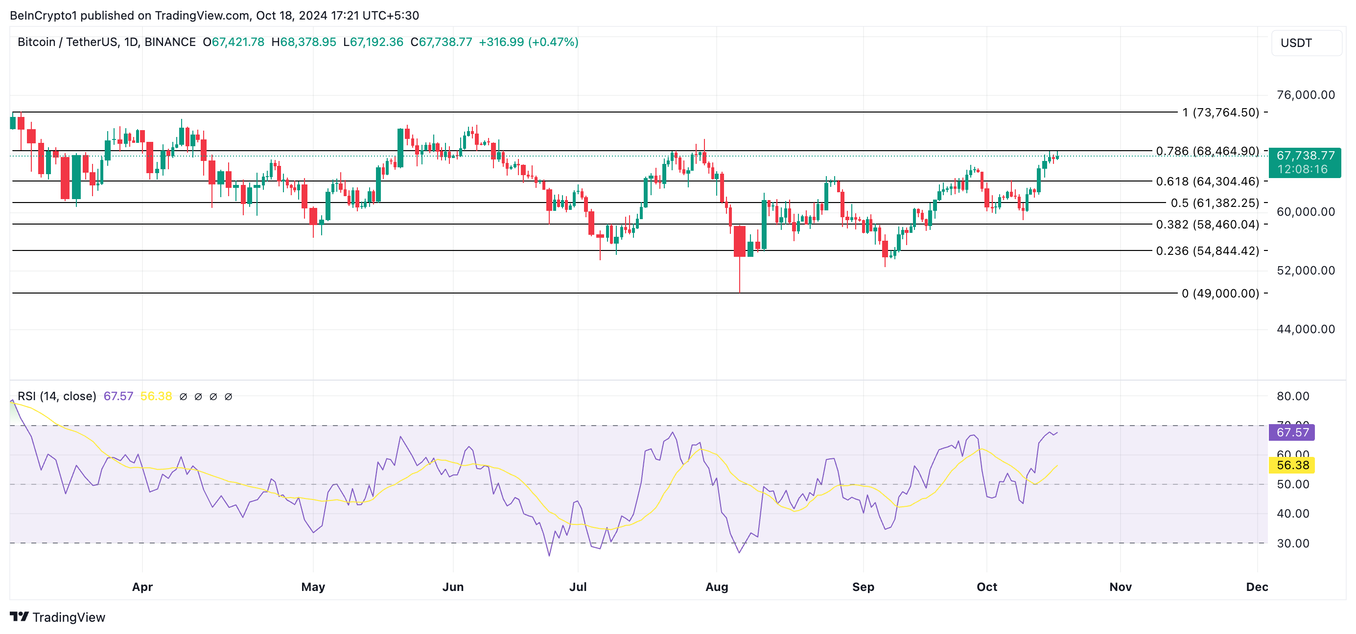 Asus Bitcoin Price Analysis