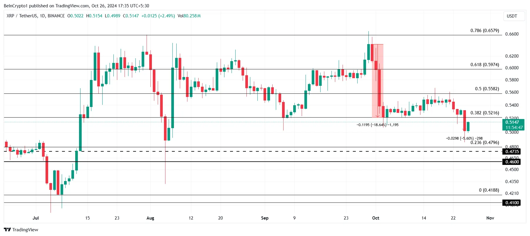 XRP Price Analysis. 