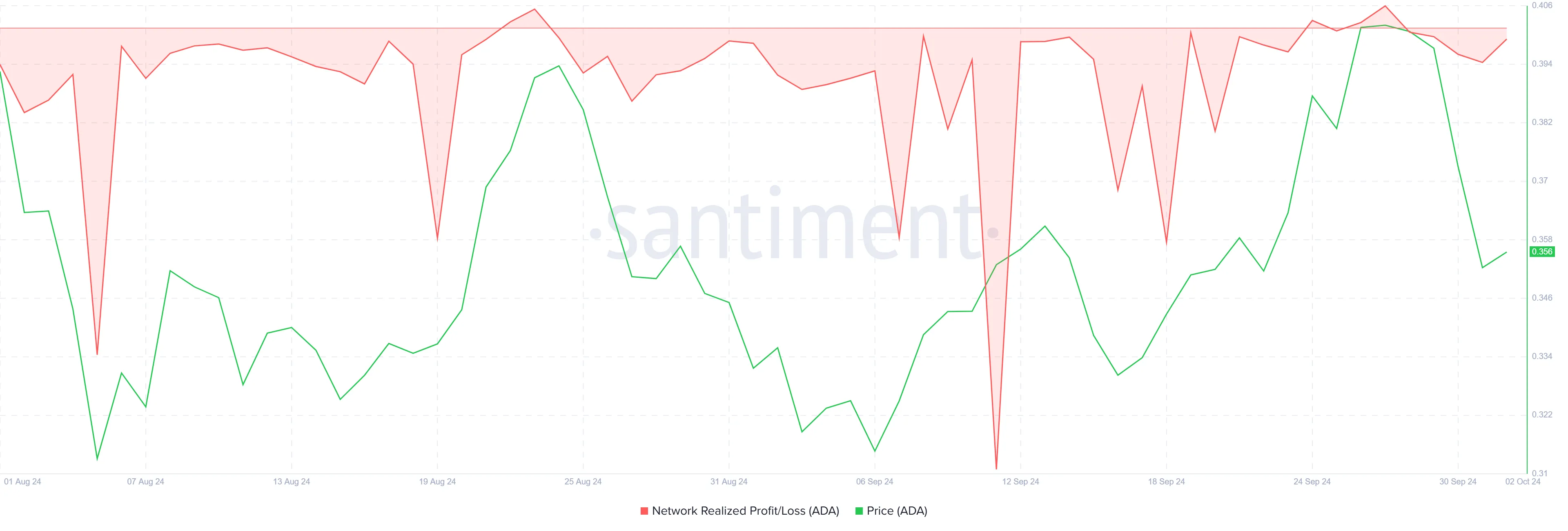 Les investisseurs de Cardano visent à récupérer 1 milliard de dollars de bénéfice après une baisse de 11 % - La Crypto Monnaie