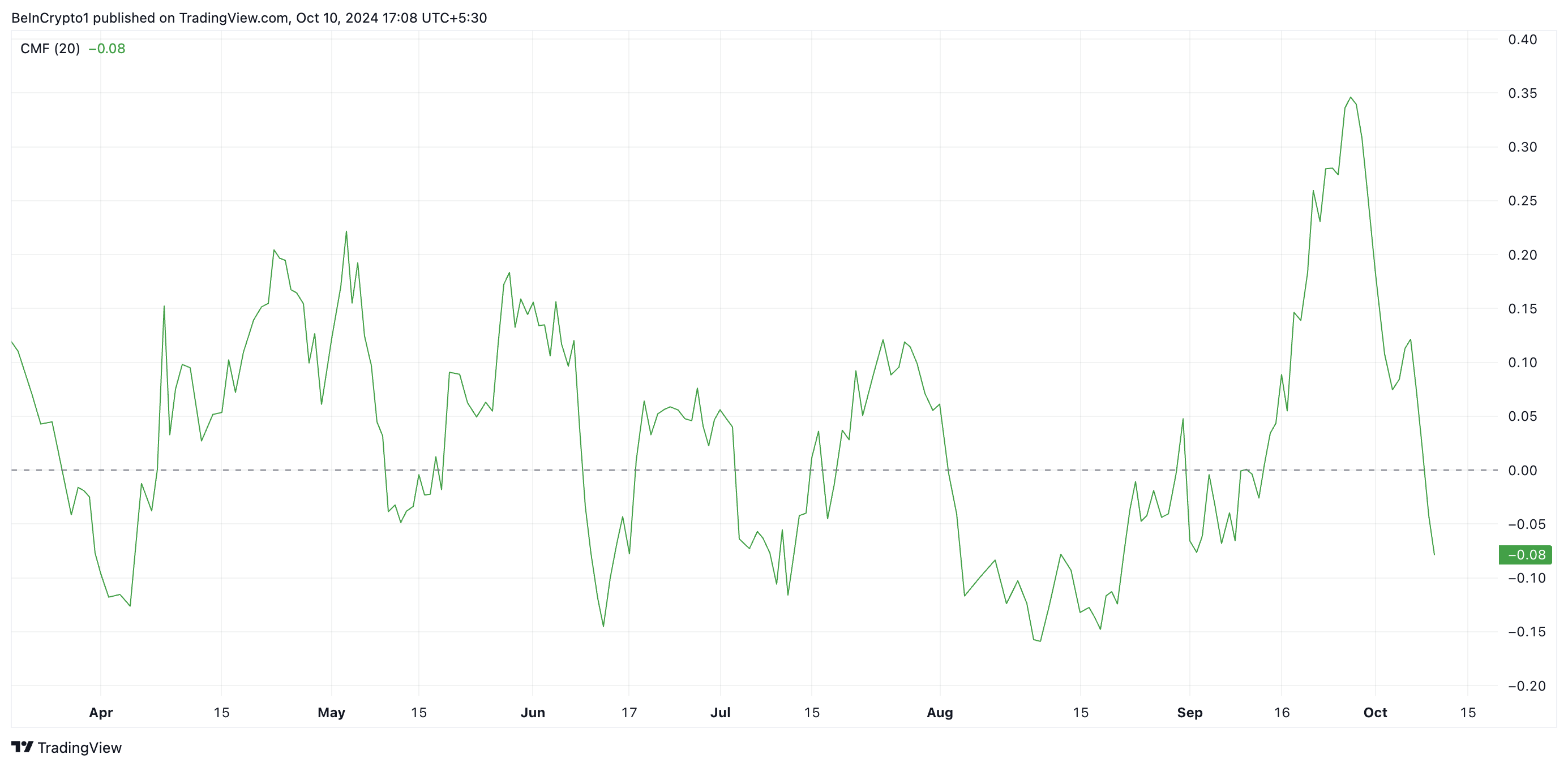 eth cmf