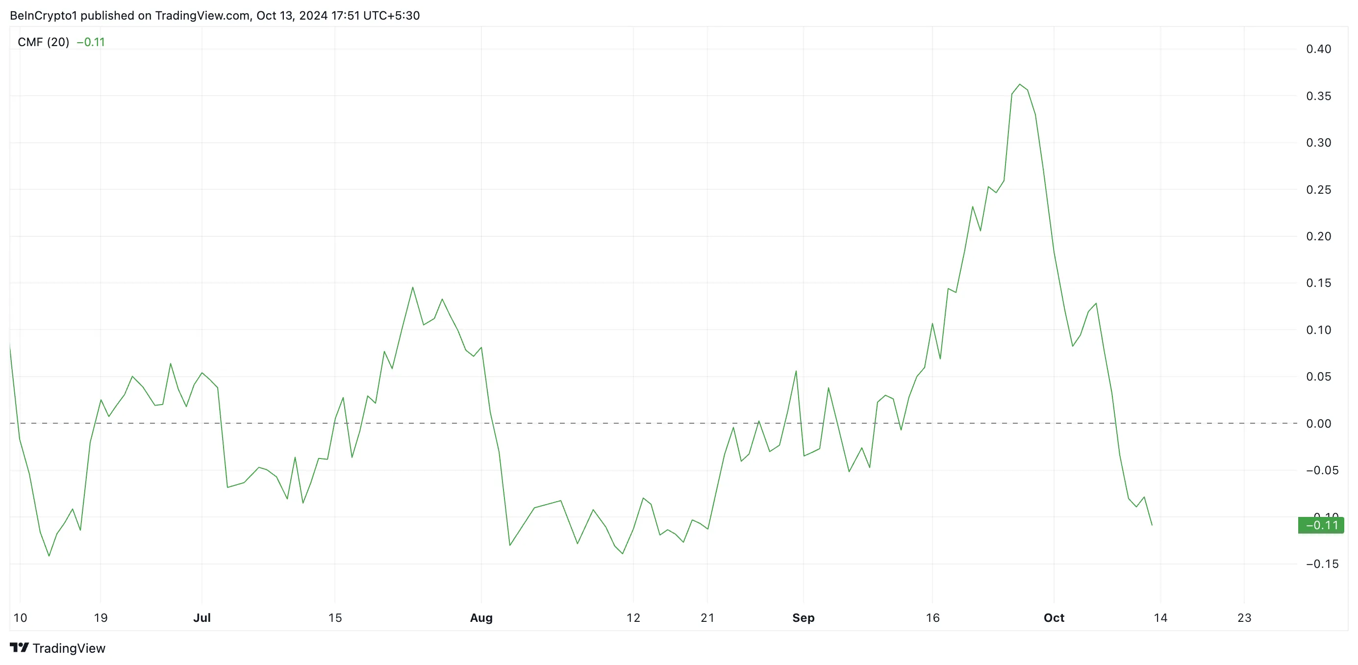 Ethereum CMF