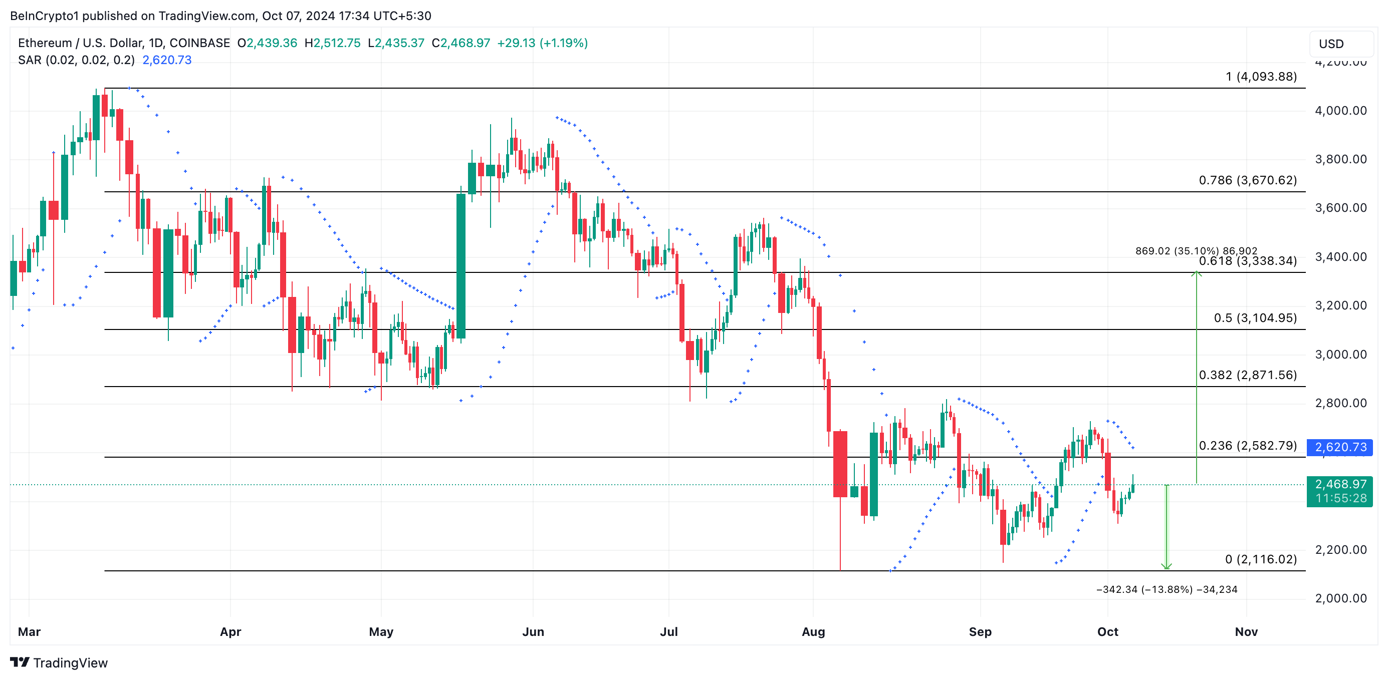 previsione del prezzo di ethereum