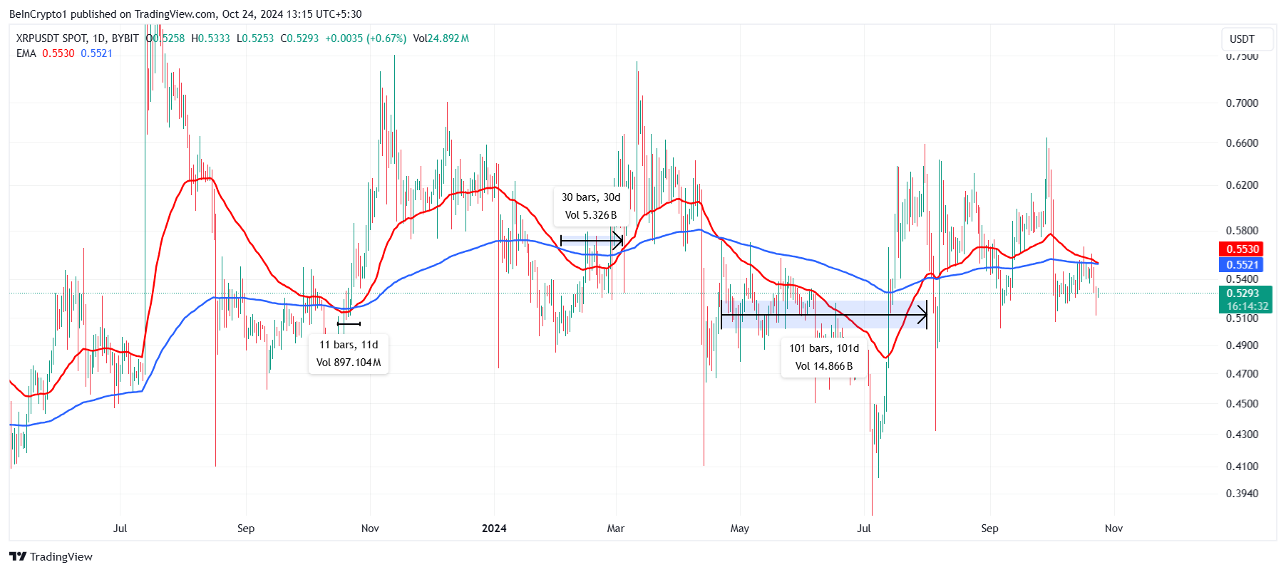 Croce della Morte XRP.