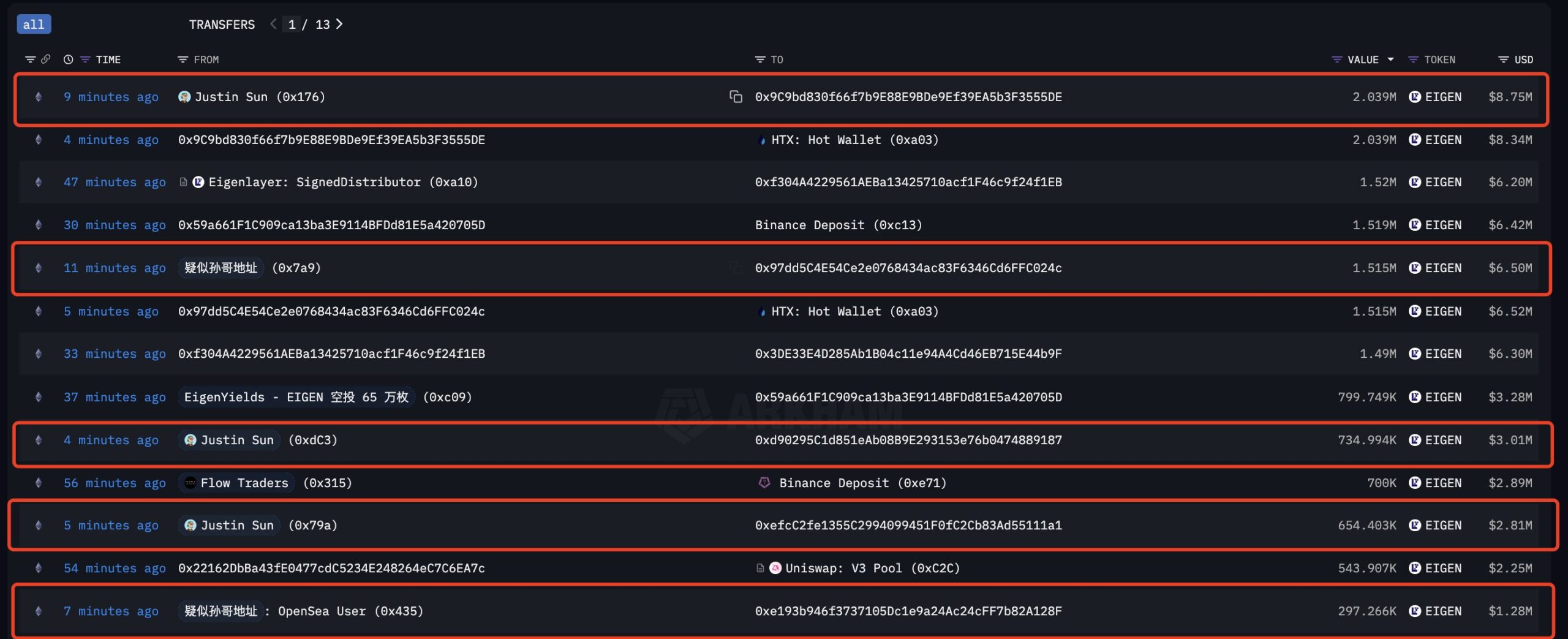 Justin Sun sventa l'EIGEN