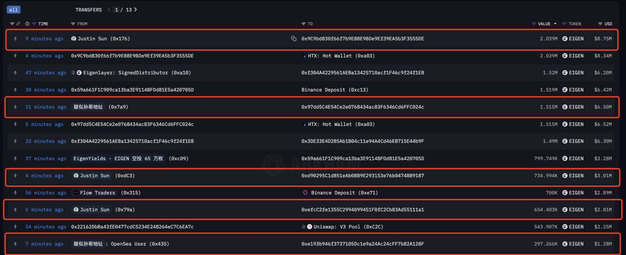 Justin Sun Unstakes EIGEN