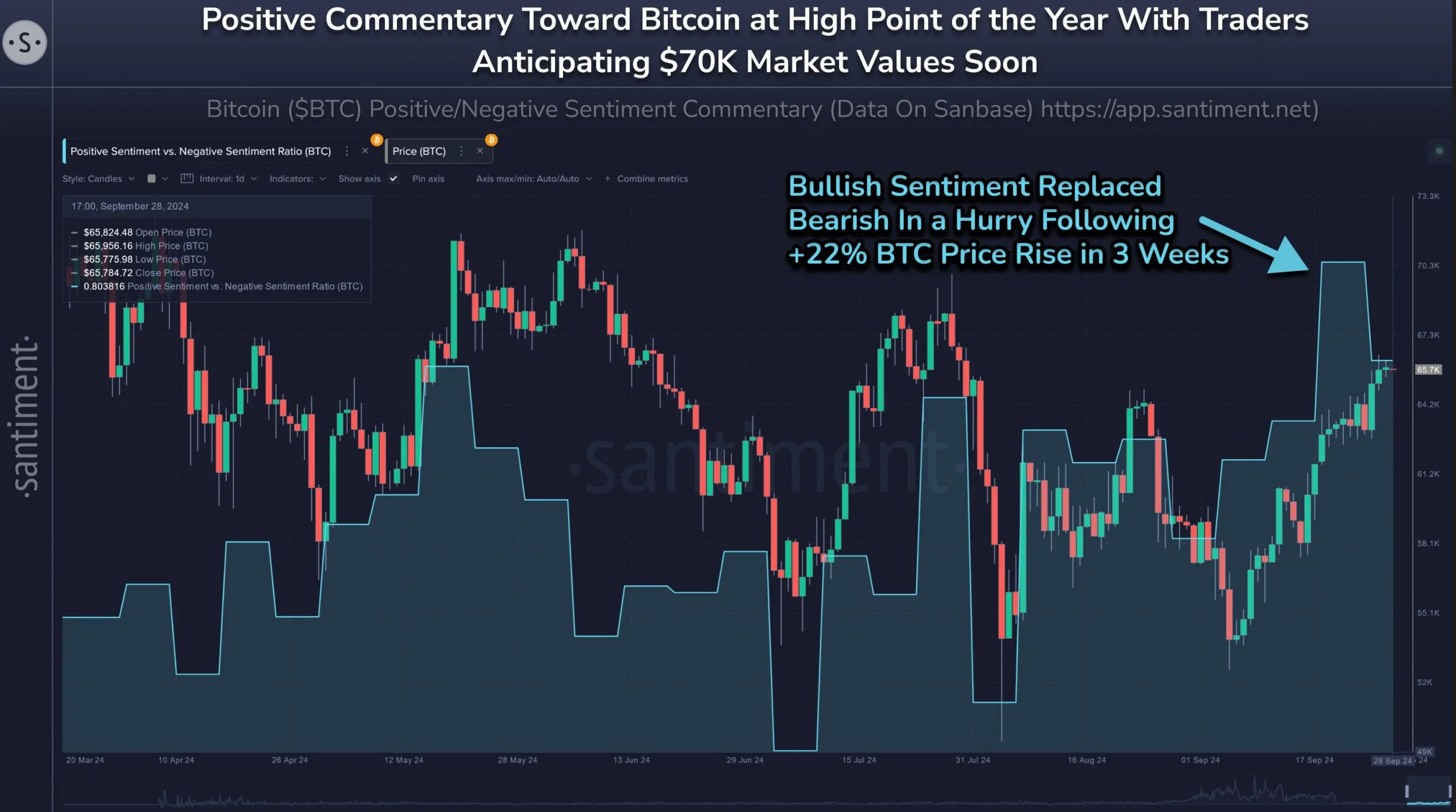 Bitcoin Positive Commentary Effect. 