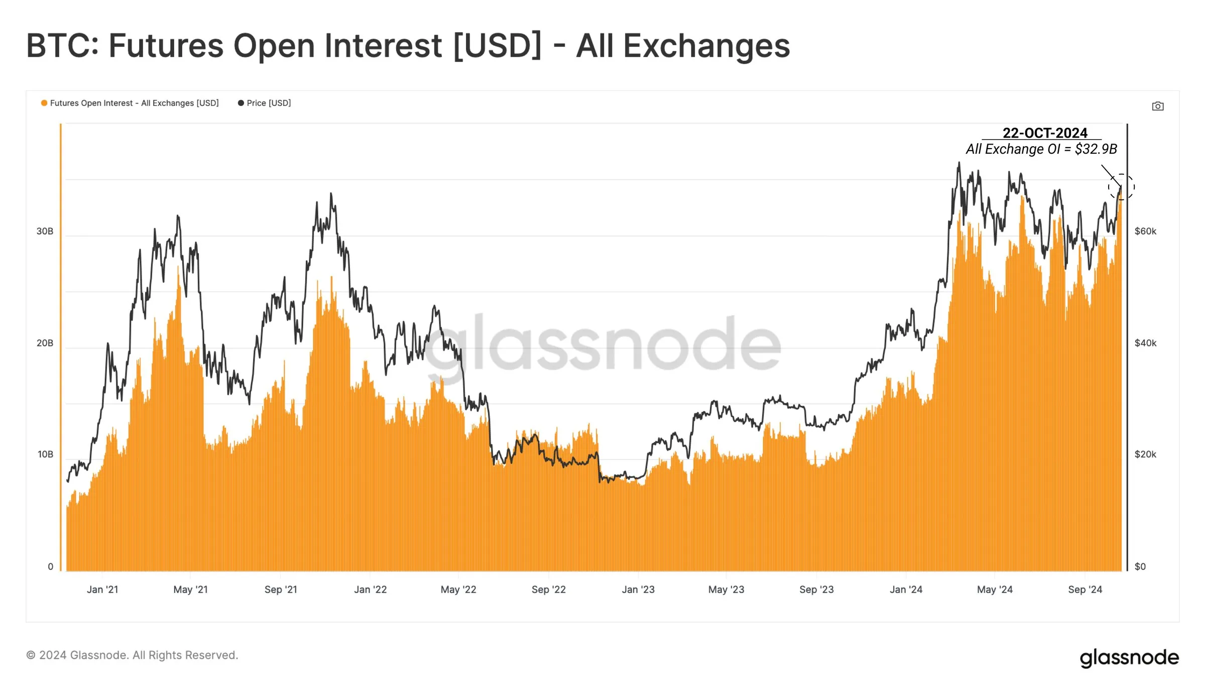 Interés abierto de Bitcoin. 