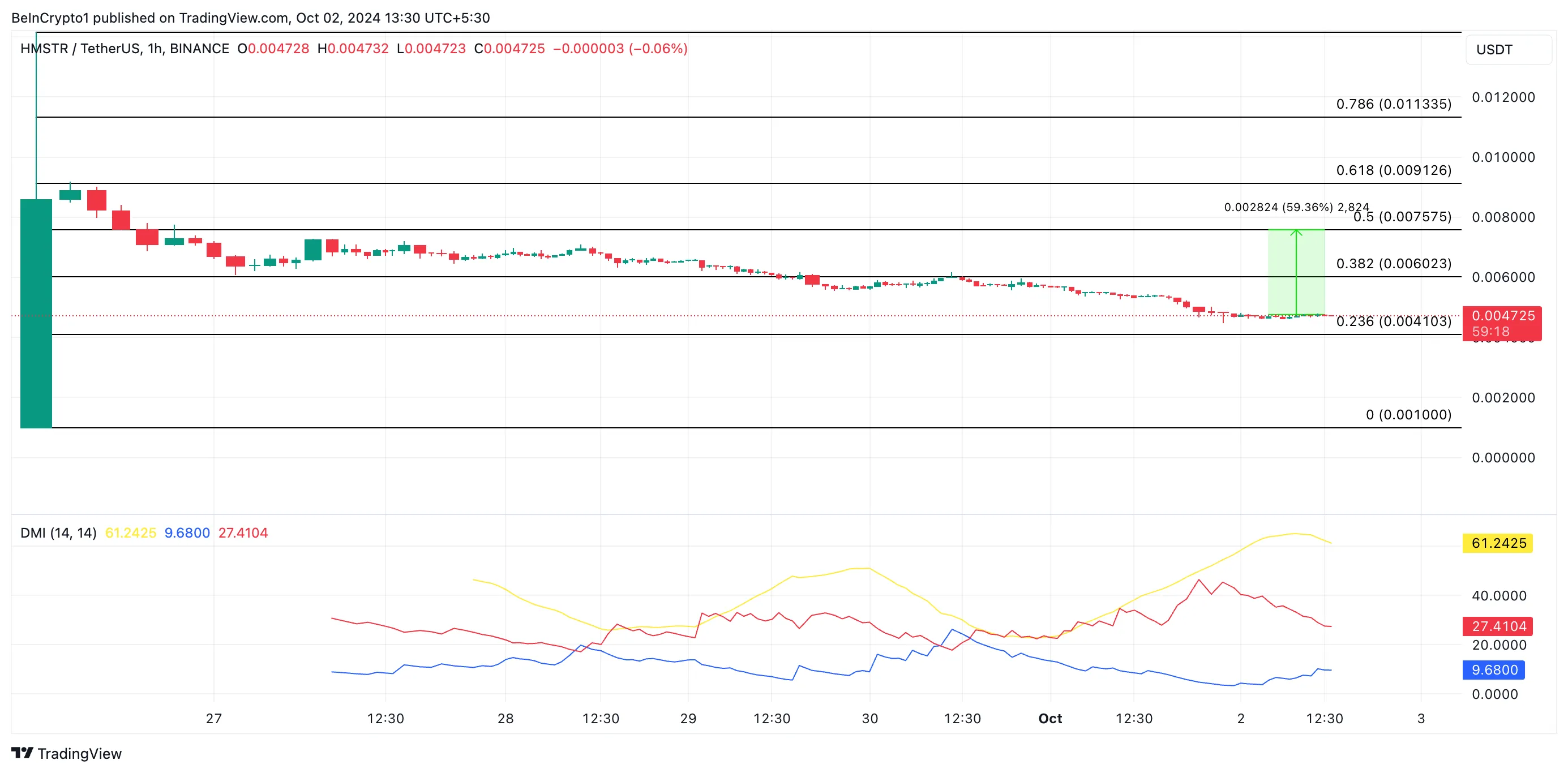 hmstr price prediction