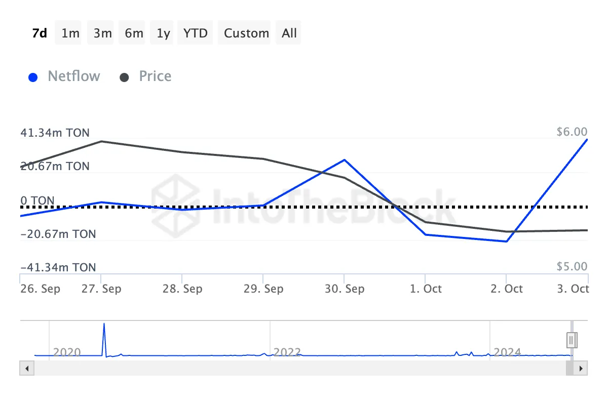 ITB ton large holders netflow ton 2024 10 04T11 40 04.191Z.png