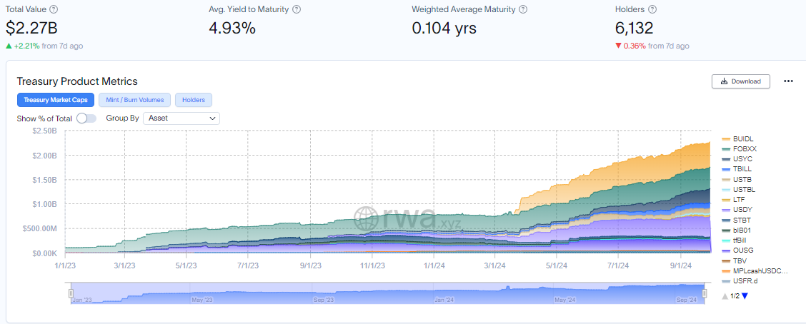 Layer 1 Transaction Count for all major Layer 1s excl. SOL BNB 4