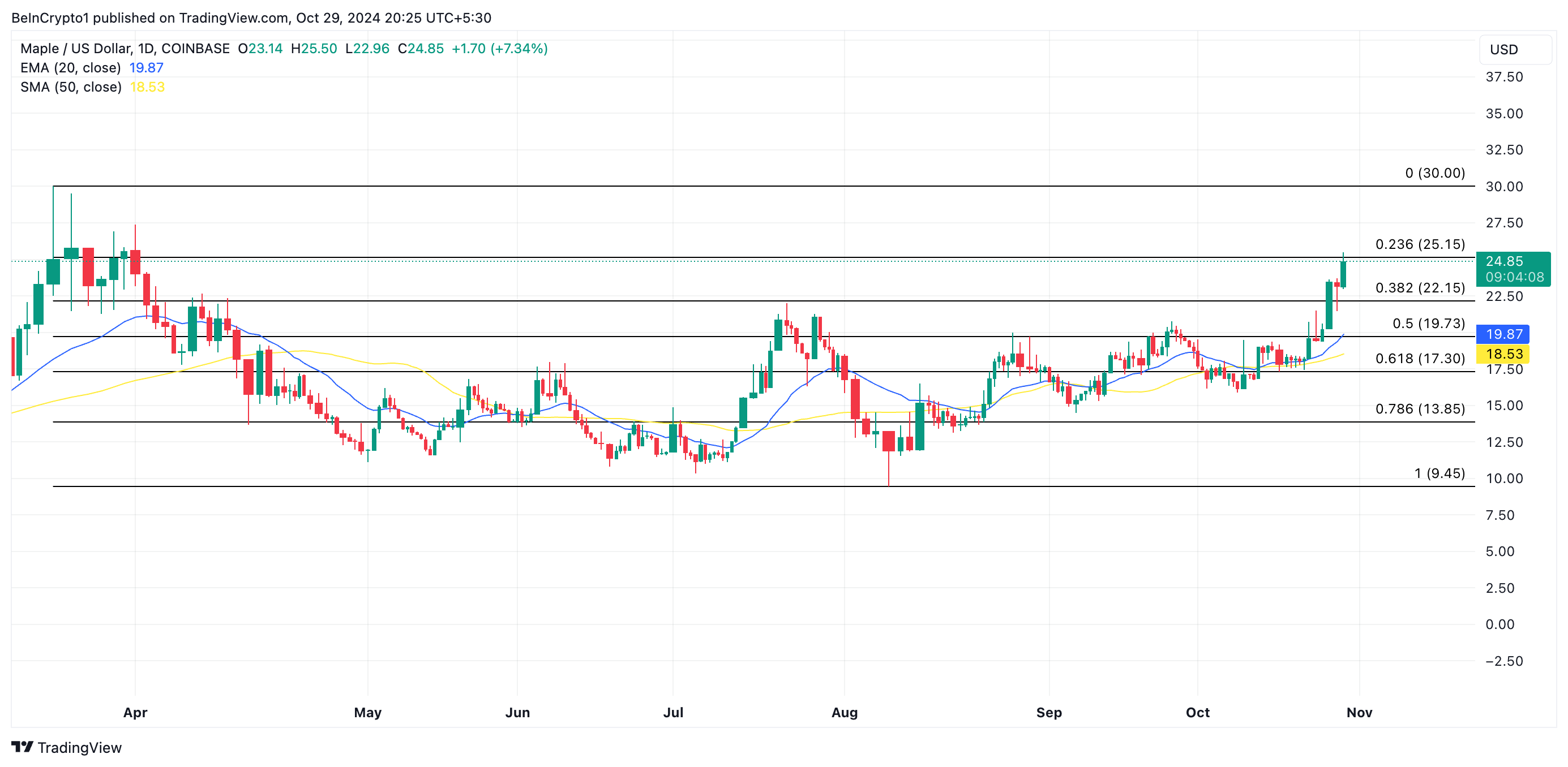 5 Real World Assets (RWA) Altcoins to Watch in November