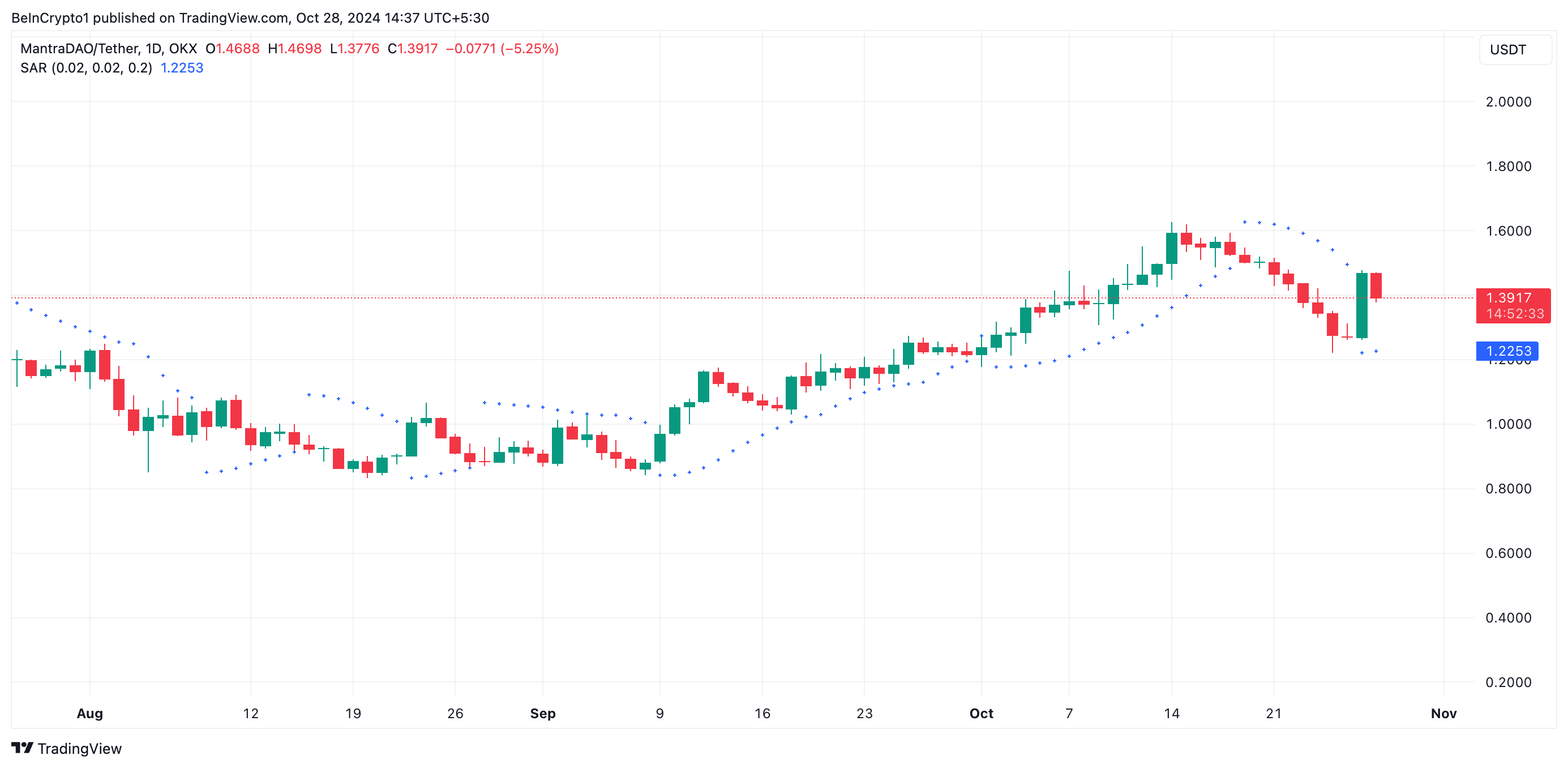 SAR parabolico OM