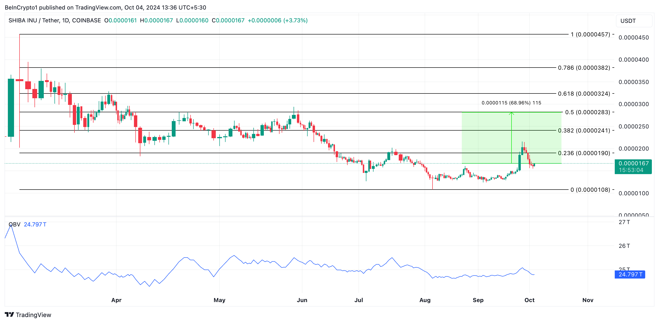 shib price prediction