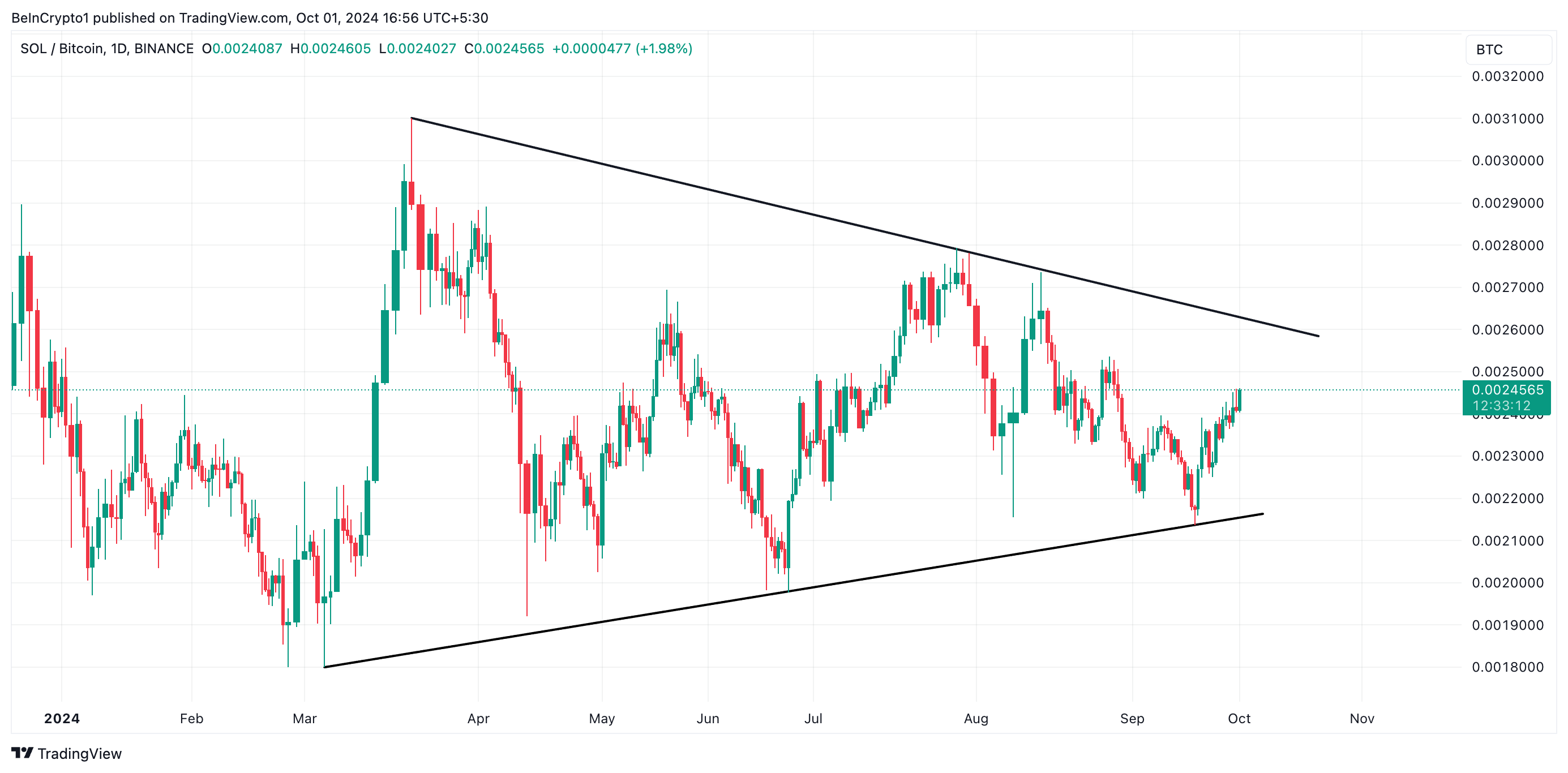 SOLBTC 2024 10 01 12 26 47