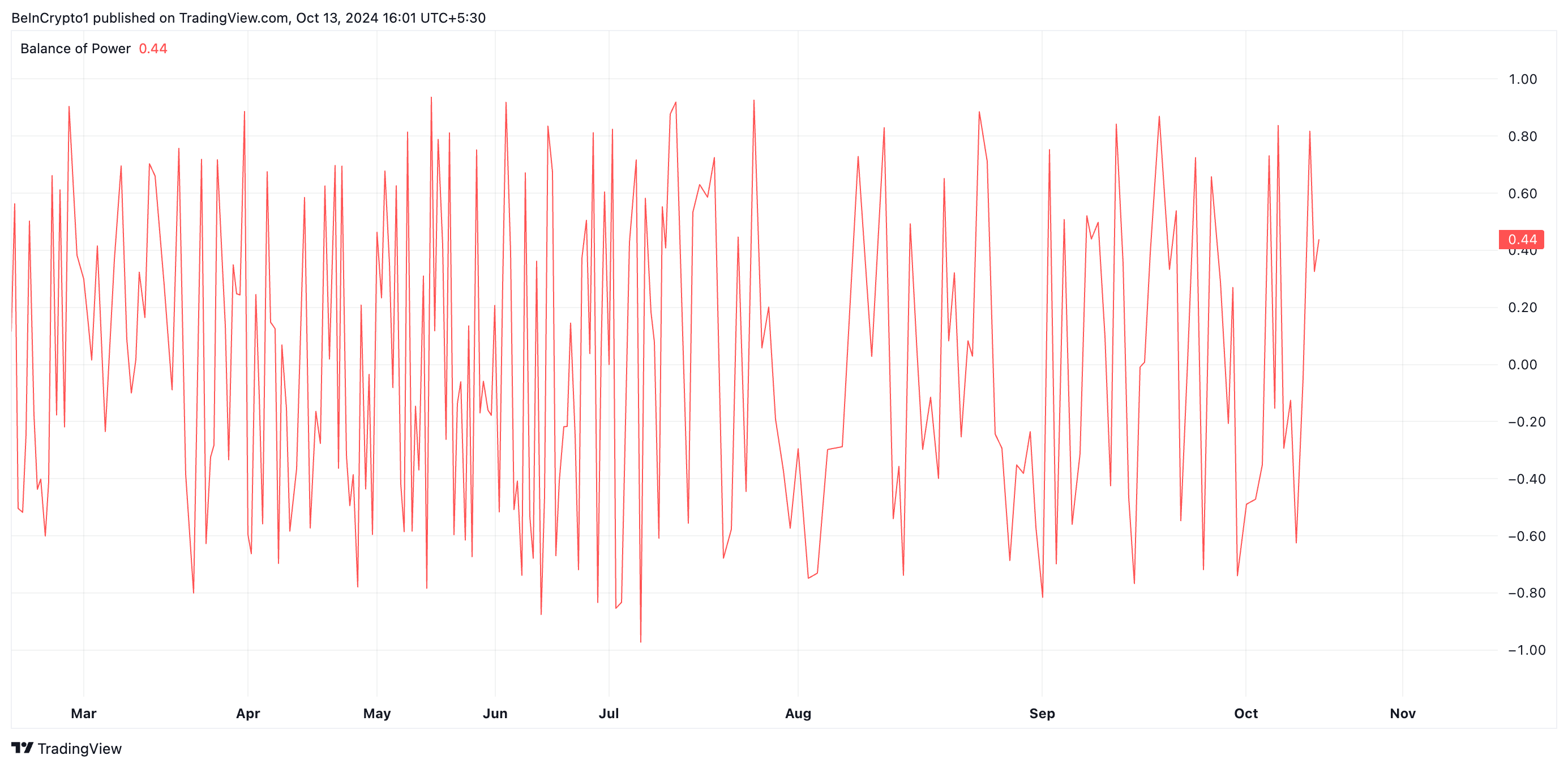 Solana RSI.