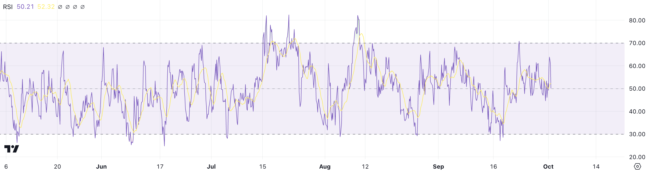 HNT RSI.