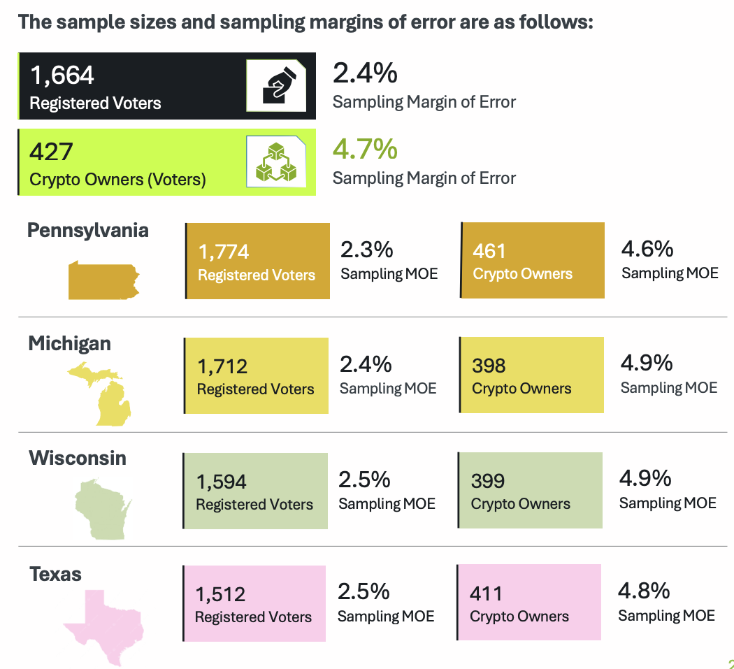 Sample Sizes by State and Holding