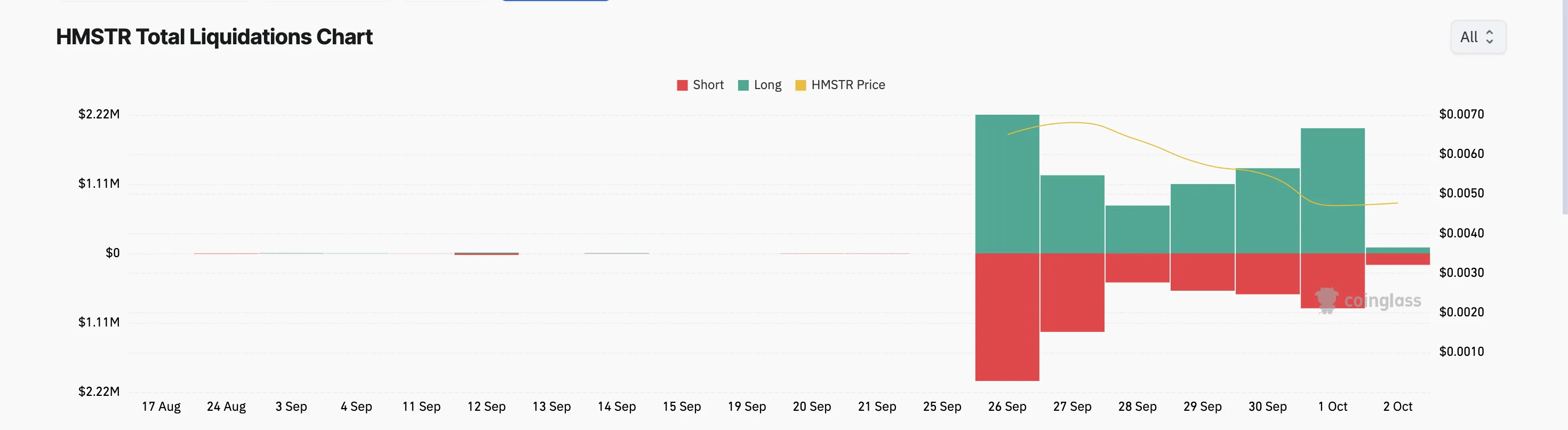 hmstr total liquidations