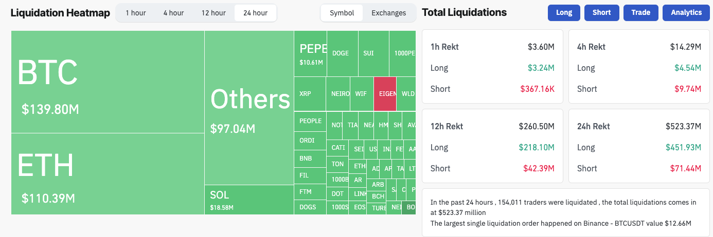 Crypto Market Liquidations