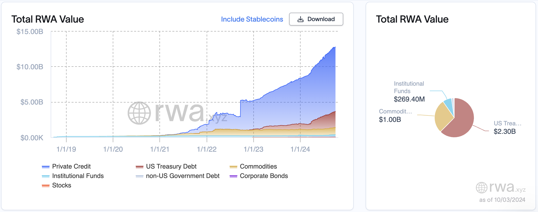 RWA Market Growth