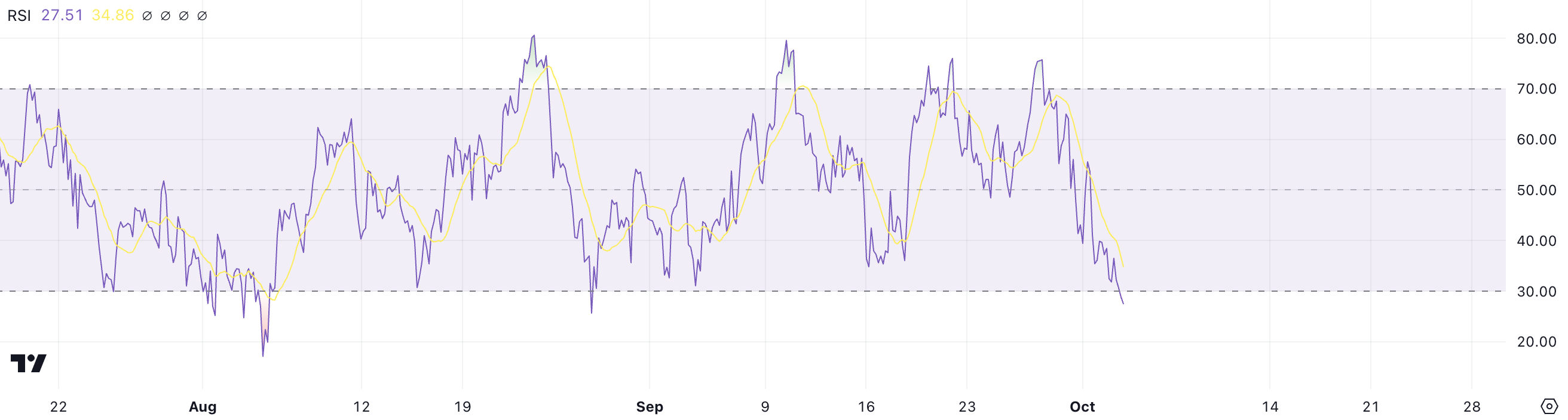 OP RSI.