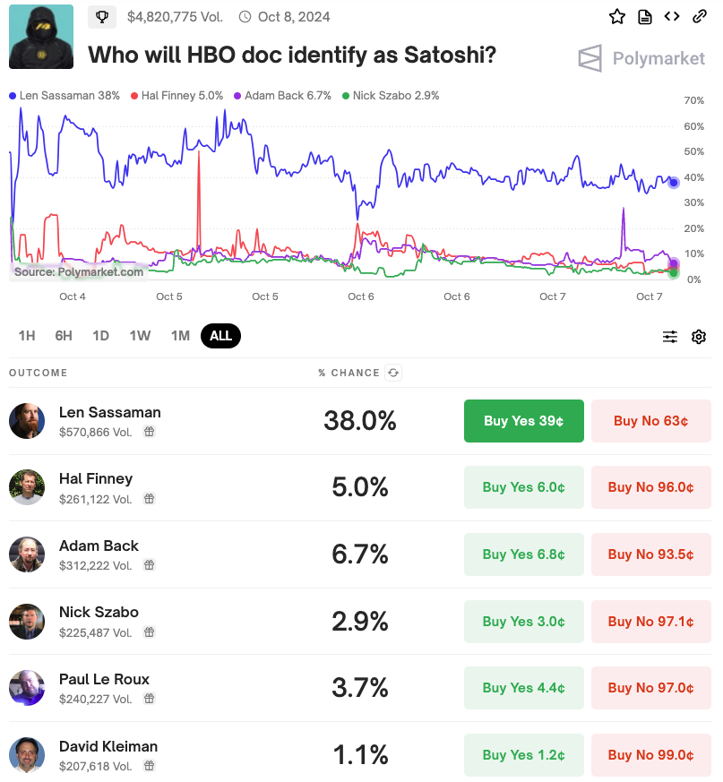 Who Will the HBO Documentary Identify as Satoshi?