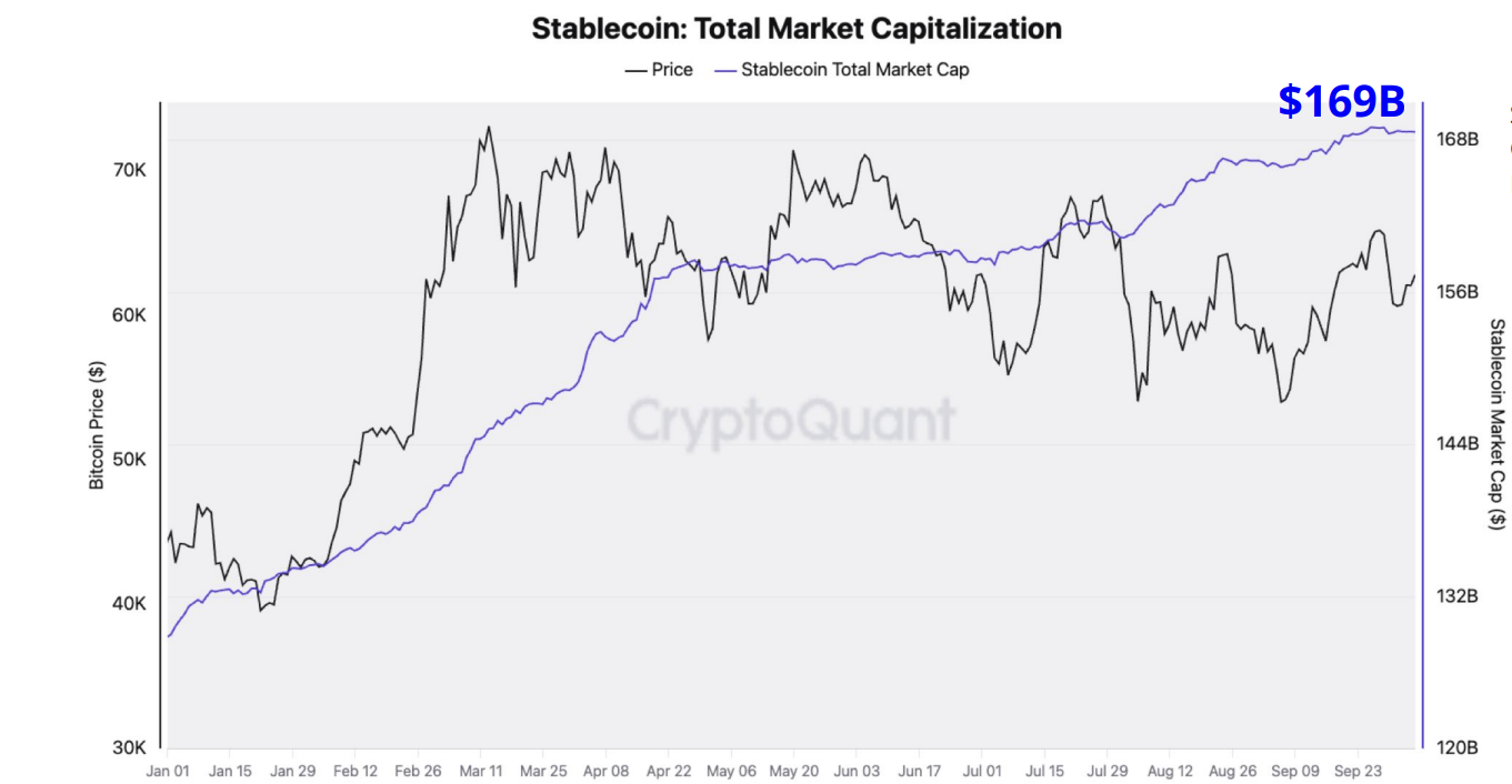 Stablecoin Market Capitalization