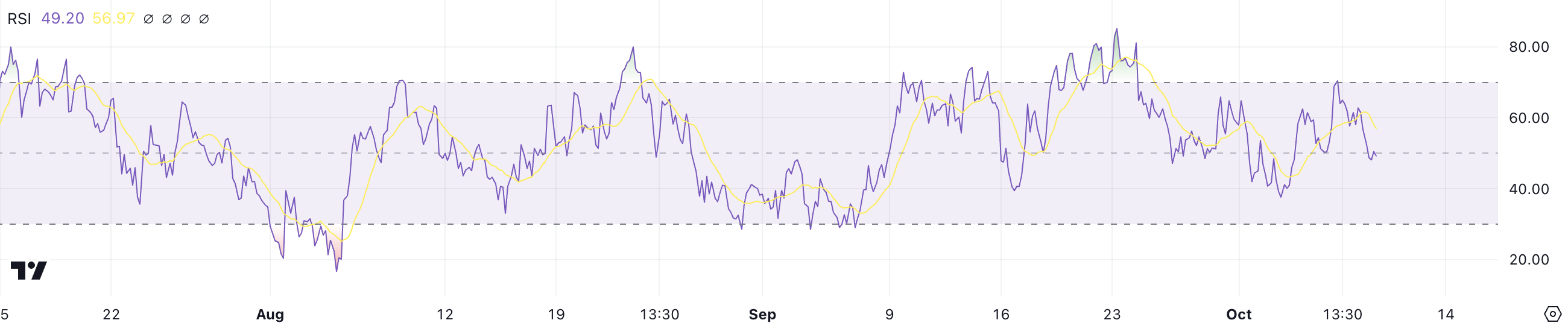 TAO RSI.