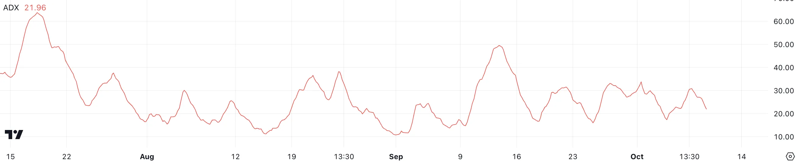 OM ADX.