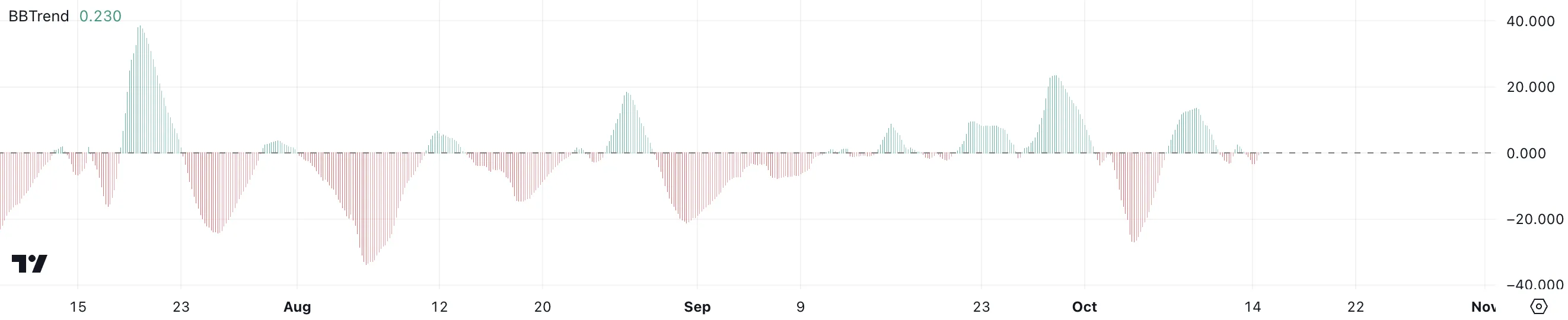 TLD BBTrend.