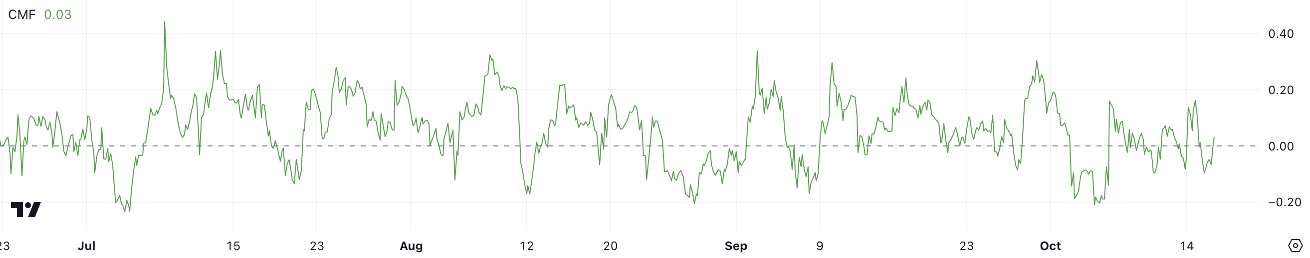 Xrp Cmf