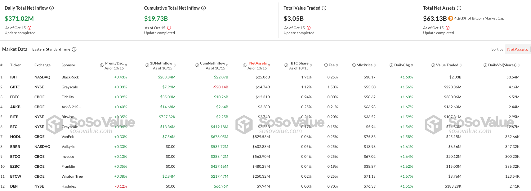 Spot Bitcoin ETF Inflows