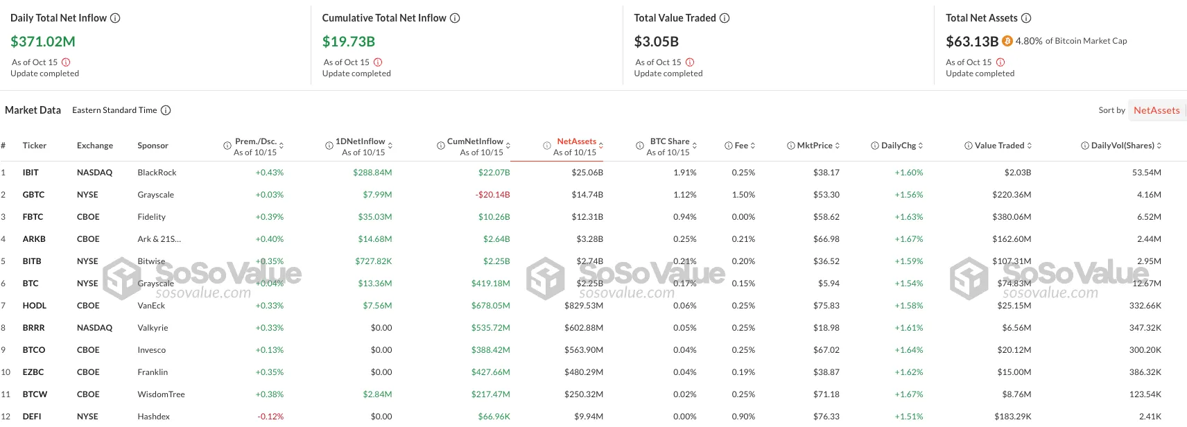 Spot Bitcoin ETF Inflows