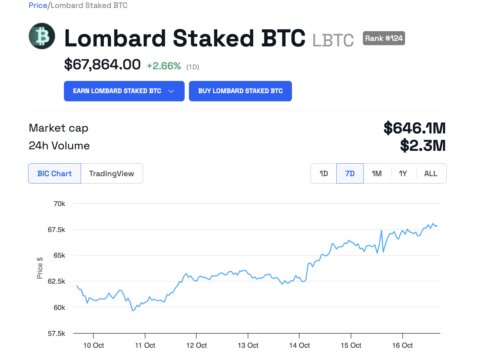 Lombard LBTC Price