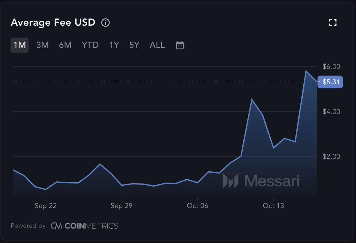 Asus Bitcoin Transaction Fee