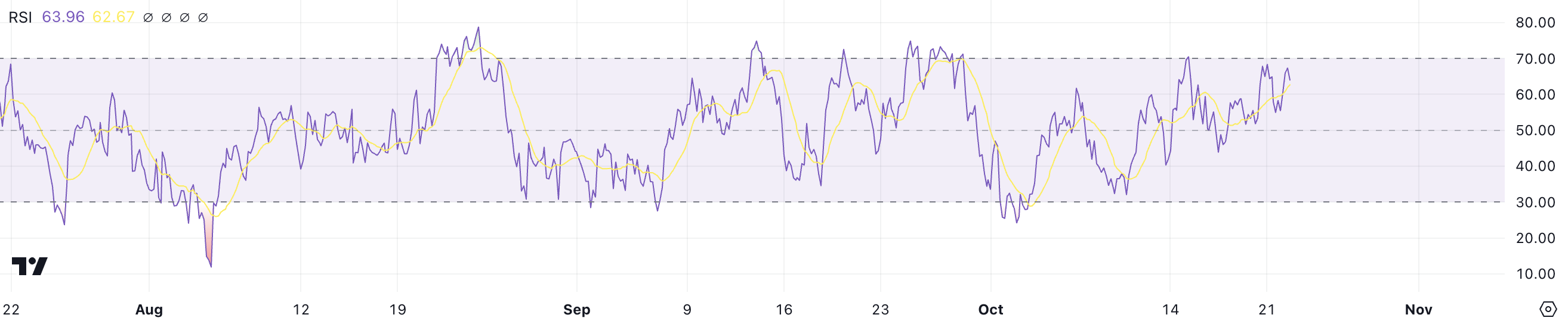 COLLEGAMENTO RSI.